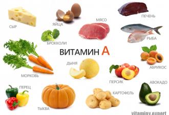 Витамин А ретинол каротин в продуктах питания − как связаны между собой рыбий жир и морковь?